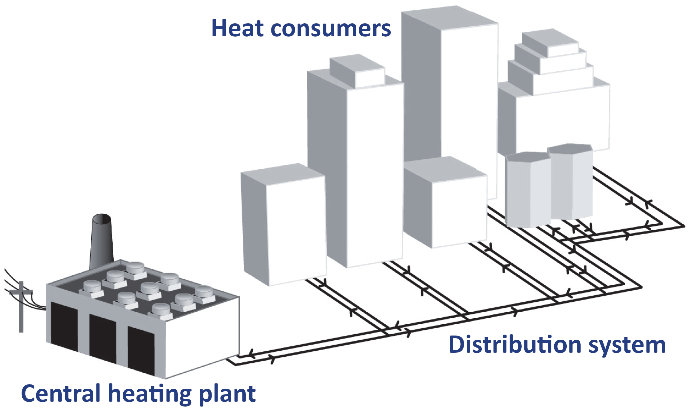 What is district heating ? — figure from the unit presentation