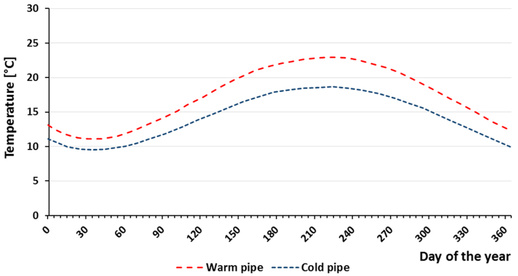 The ambient-loop principle in 5GDHC — figure from the unit presentation