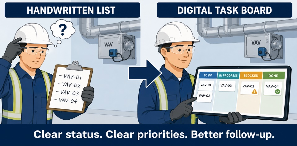 Collaboration practices and digital project tools — supporting figure